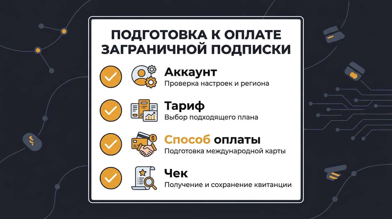 Подписка Quattro из России: рабочая схема оплаты в 2026 году — фото 4