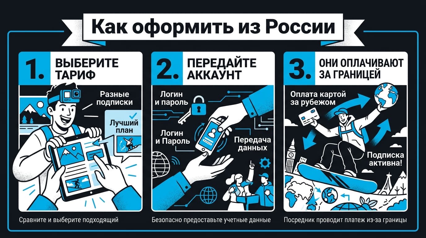 Как оформить подписку на GoPro Quik в России сейчас: тарифы, оплата и подвох с регионом — фото 4