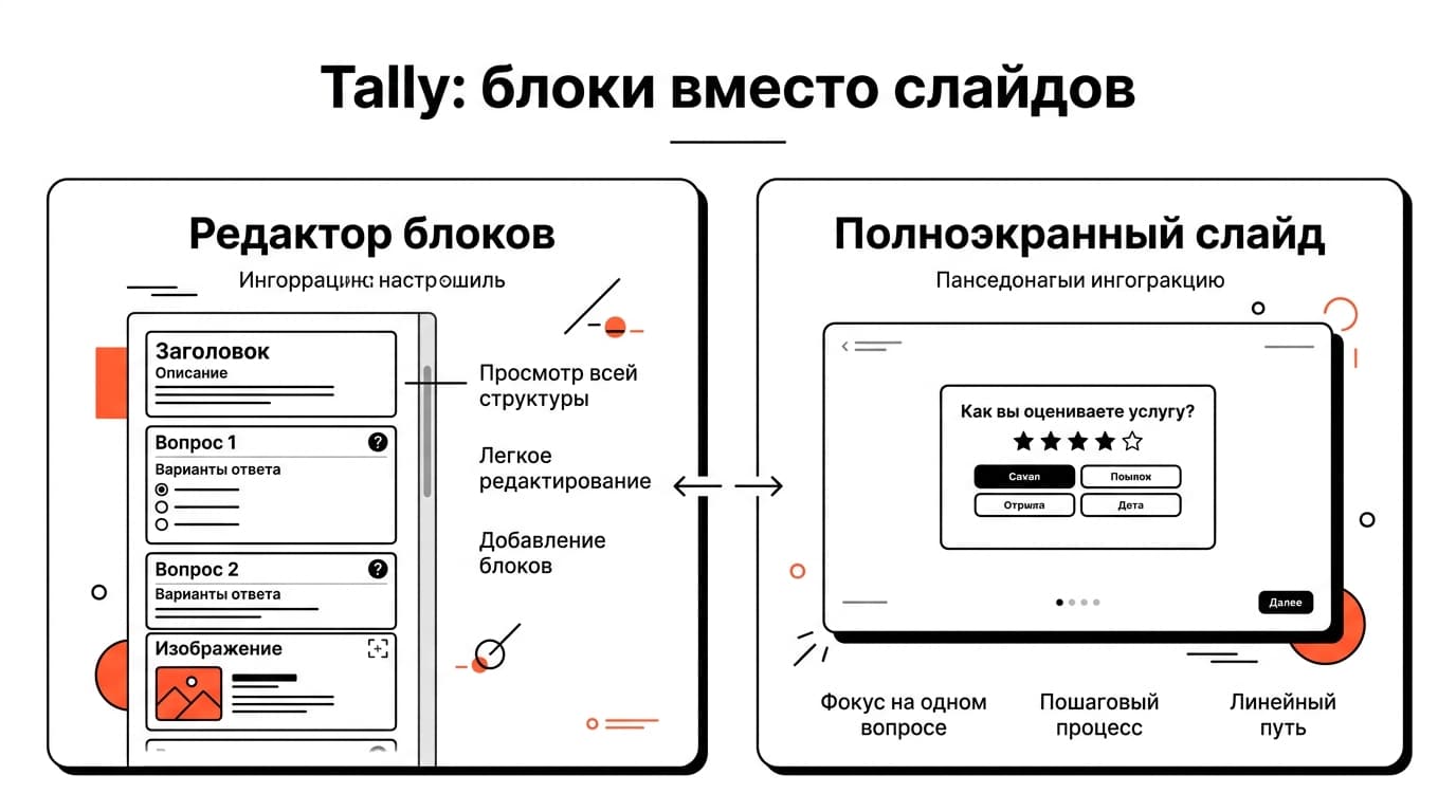 Аналог Typeform: чем заменить сервис и когда это оправдано — фото 2