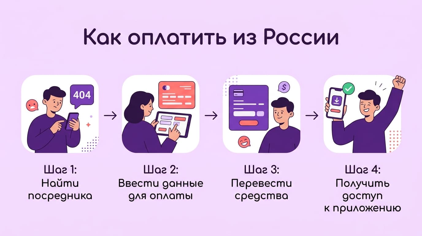 Что я понял за месяц с Talkie: подписка, гемы и веб-версия — фото 5