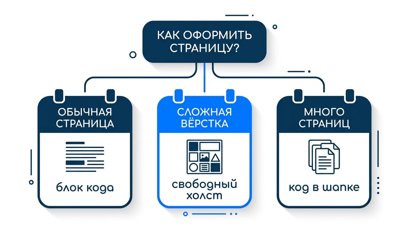 Можно ли привязать на Тильду сервис Calendly: рабочая схема с кодом — фото 3