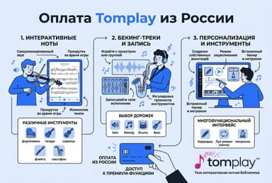 Как оформить подписку Tomplay из России в 2026 году: без зарубежной карты