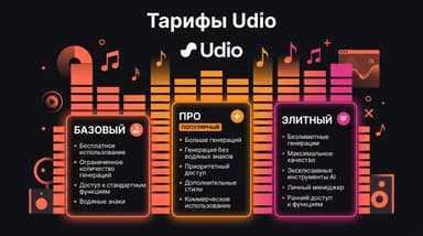 Тарифы Udio: разбираем Free, Standard и Pro по кредитам и правам