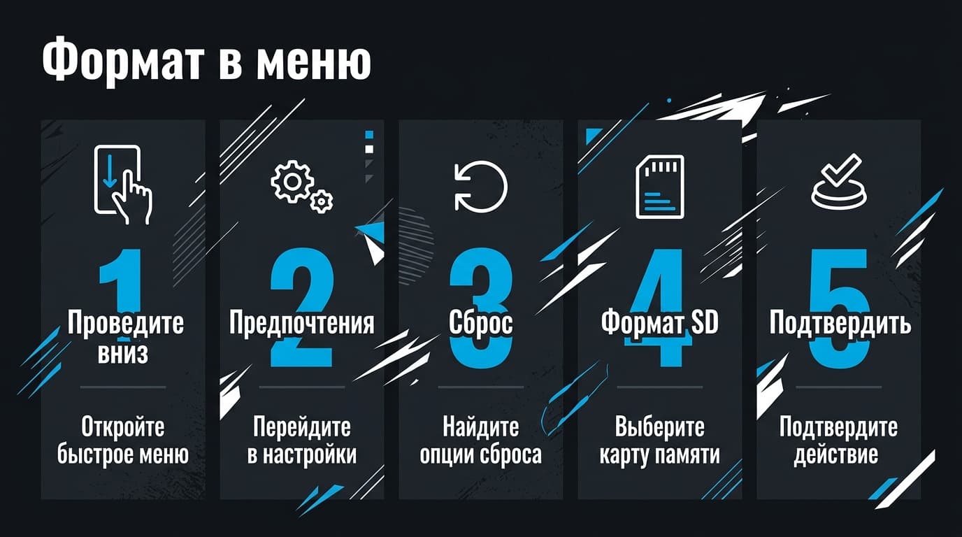 Как отформатировать карту памяти на GoPro Hero 9 — фото 2