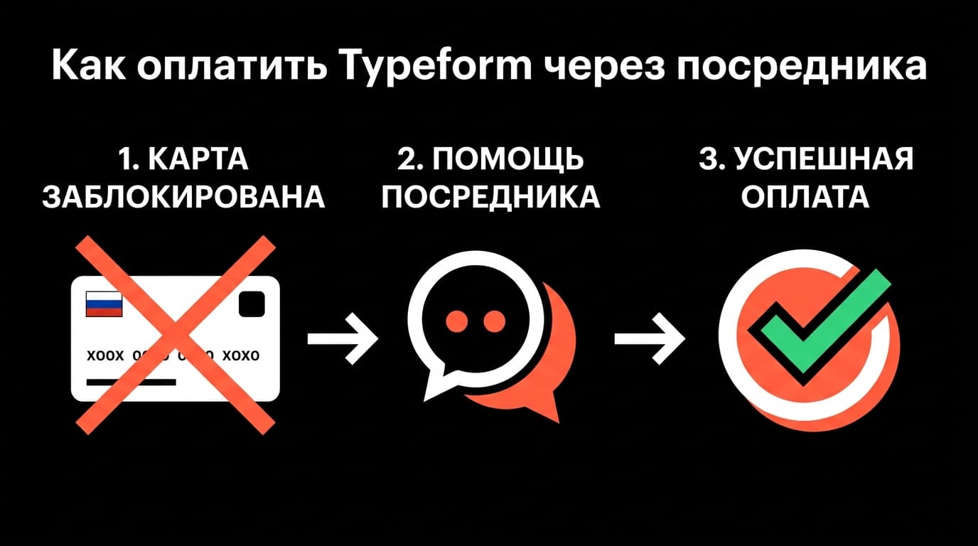 Аналог Typeform: чем заменить сервис и когда это оправдано — фото 6