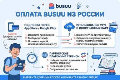 Как оплатить Busuu из России в 2026 году: подписку Premium без зарубежной карты