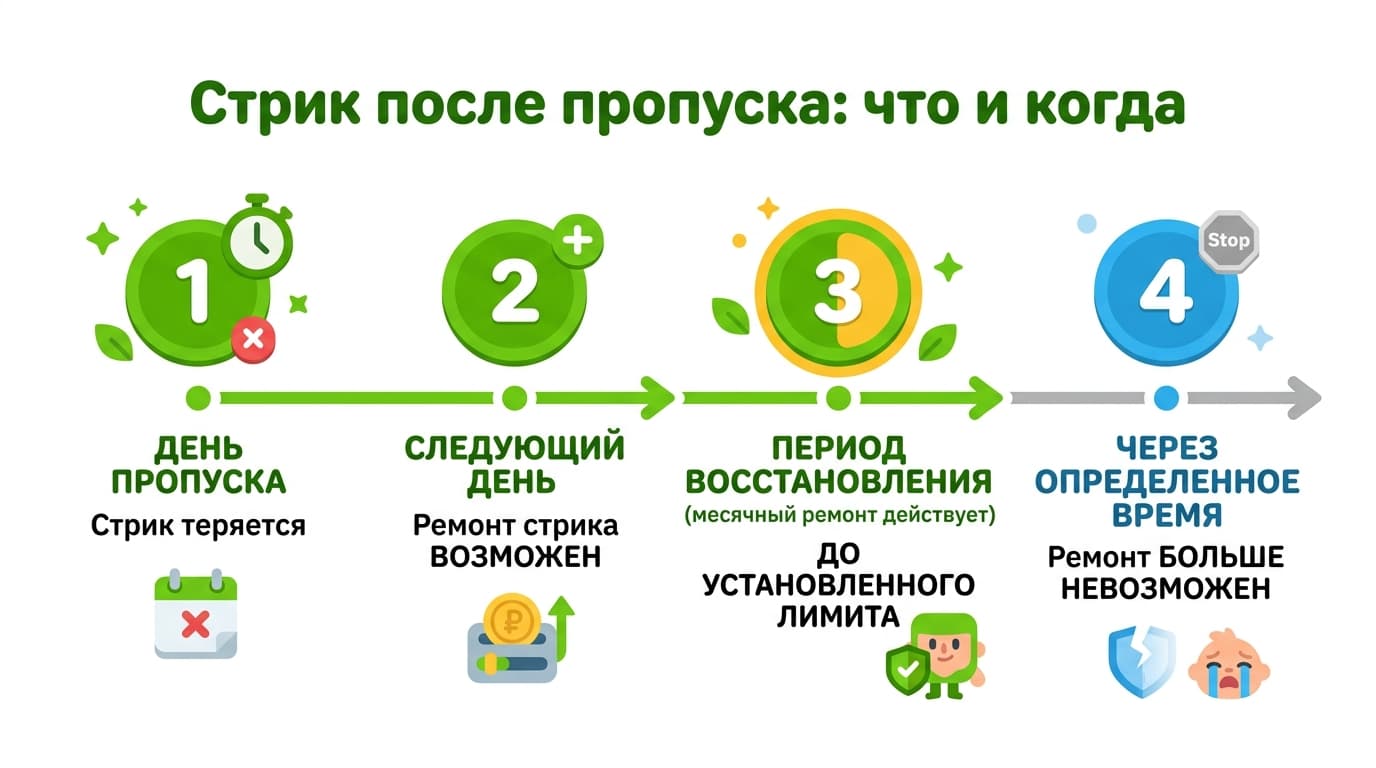 Duolingo не работает: что именно сломалось и как починить это за пару минут — фото 7