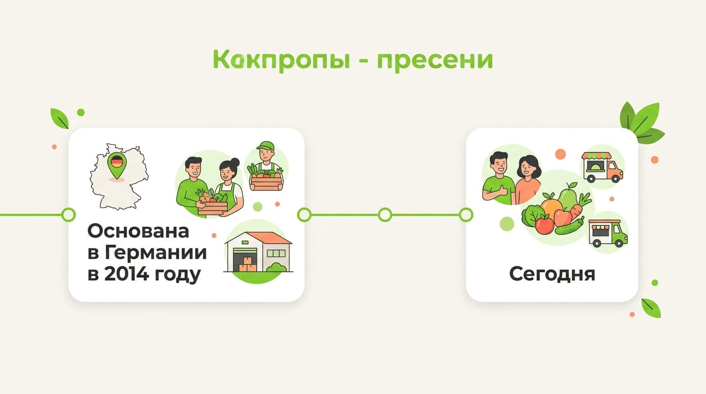 Yazio: что за приложение и как оно устроено изнутри — фото 1