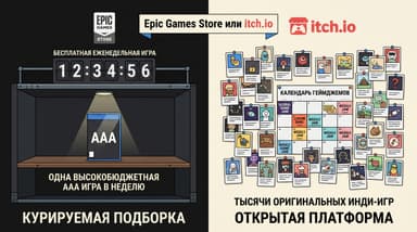 Epic Games Store или itch.io: кому какой магазин подходит и как в нём платят