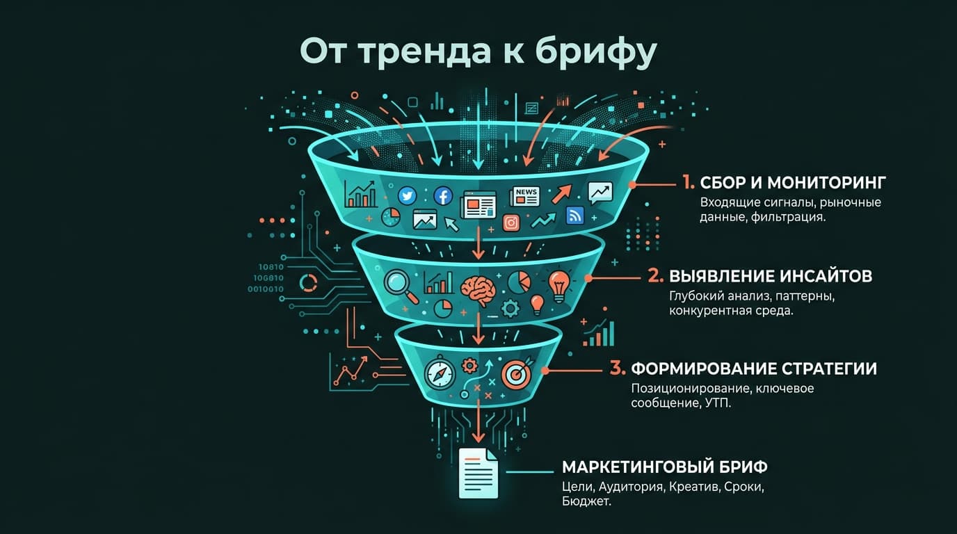 Perplexity для маркетинга: анализ трендов и конкурентов на практике — фото 4