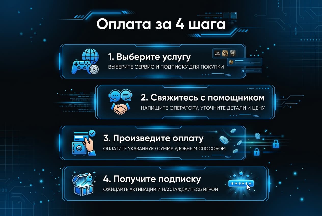 Как оформить подписку Ubisoft+ из России в 2026 году: без зарубежной карты — фото 4