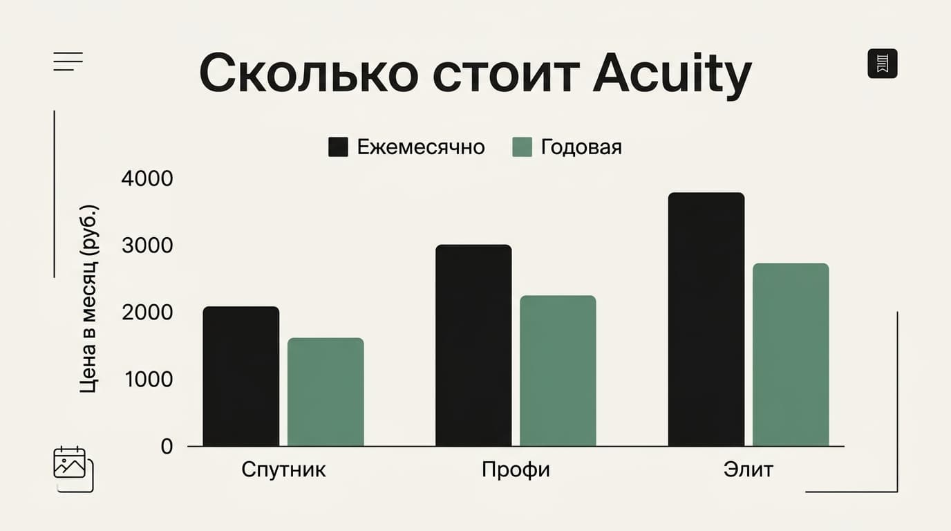 Что такое Acuity (онлайн-запись) в Squarespace и как она устроена — фото 4