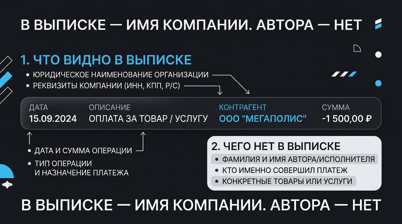 Как оплатить OnlyFans из России в 2026 году: карта, выписка и почему обходных путей нет — фото 1