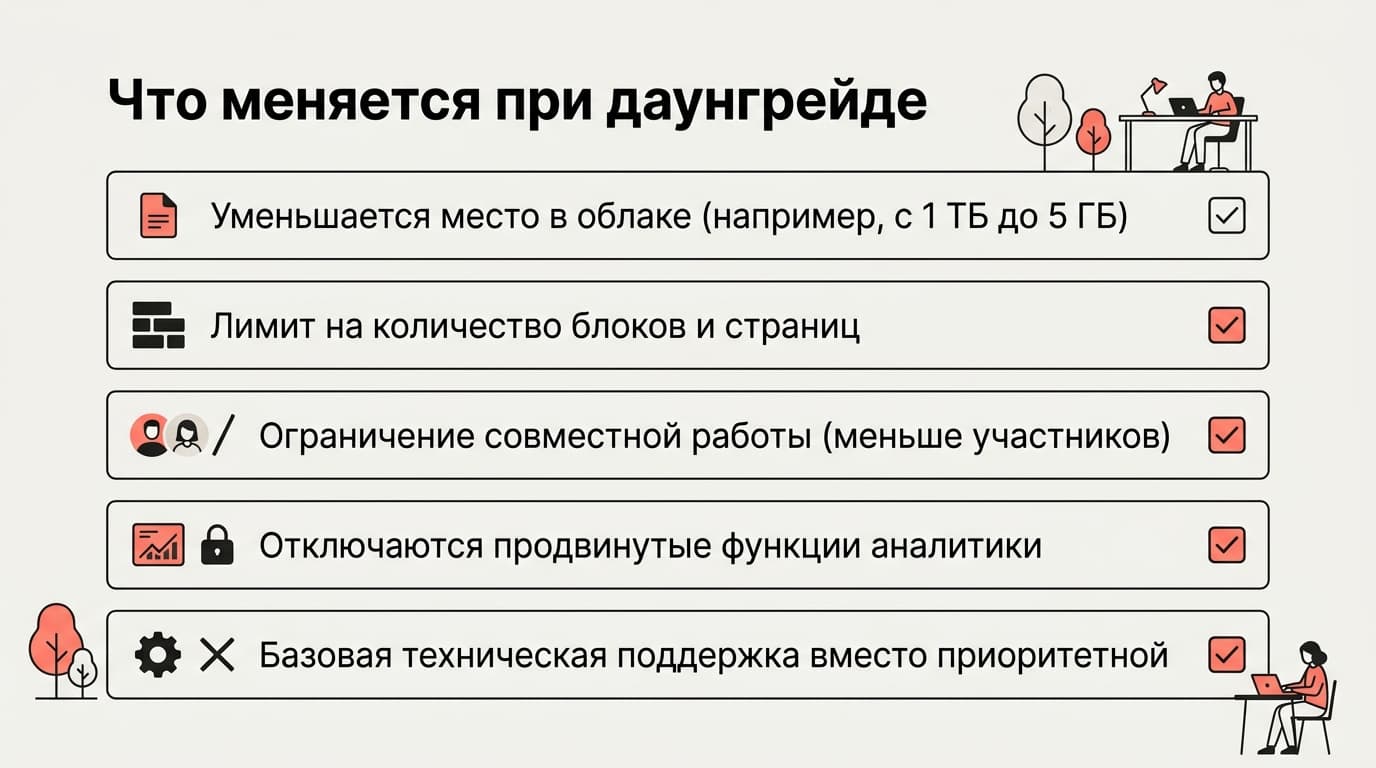 Как пользоваться Notion в России в 2026 году: что работает, а что упирается в оплату — фото 5