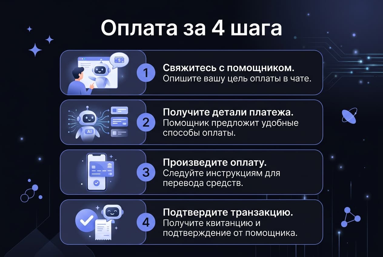 Как оплатить подписку Character.AI из России в 2026 году: без зарубежной карты — фото 4