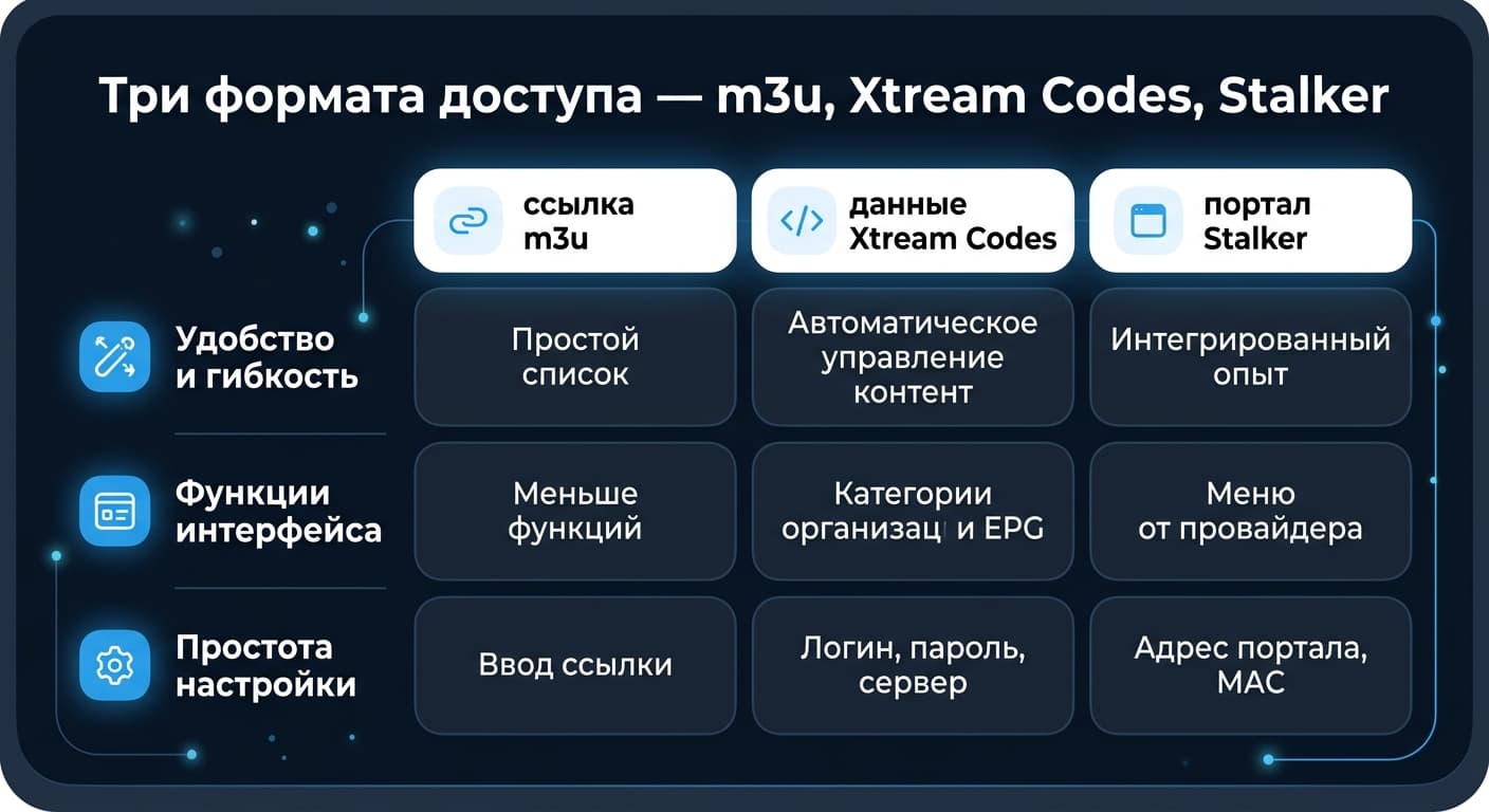 Как настроить TiviMate: плейлист от своего провайдера, телегид и порядок действий, при котором ничего не ломается — фото 2