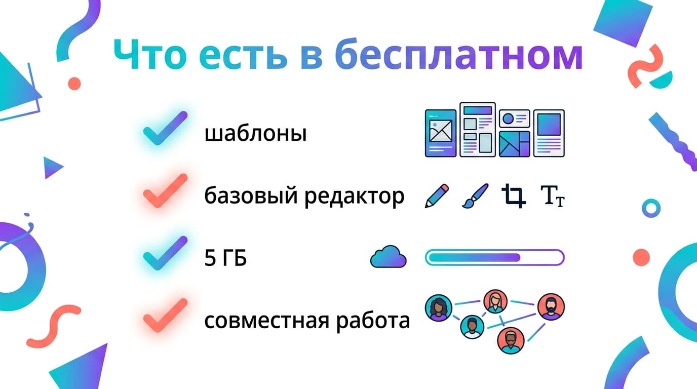 Free, Pro или Teams: какой тариф Canva реально нужен в 2026 году — фото 2