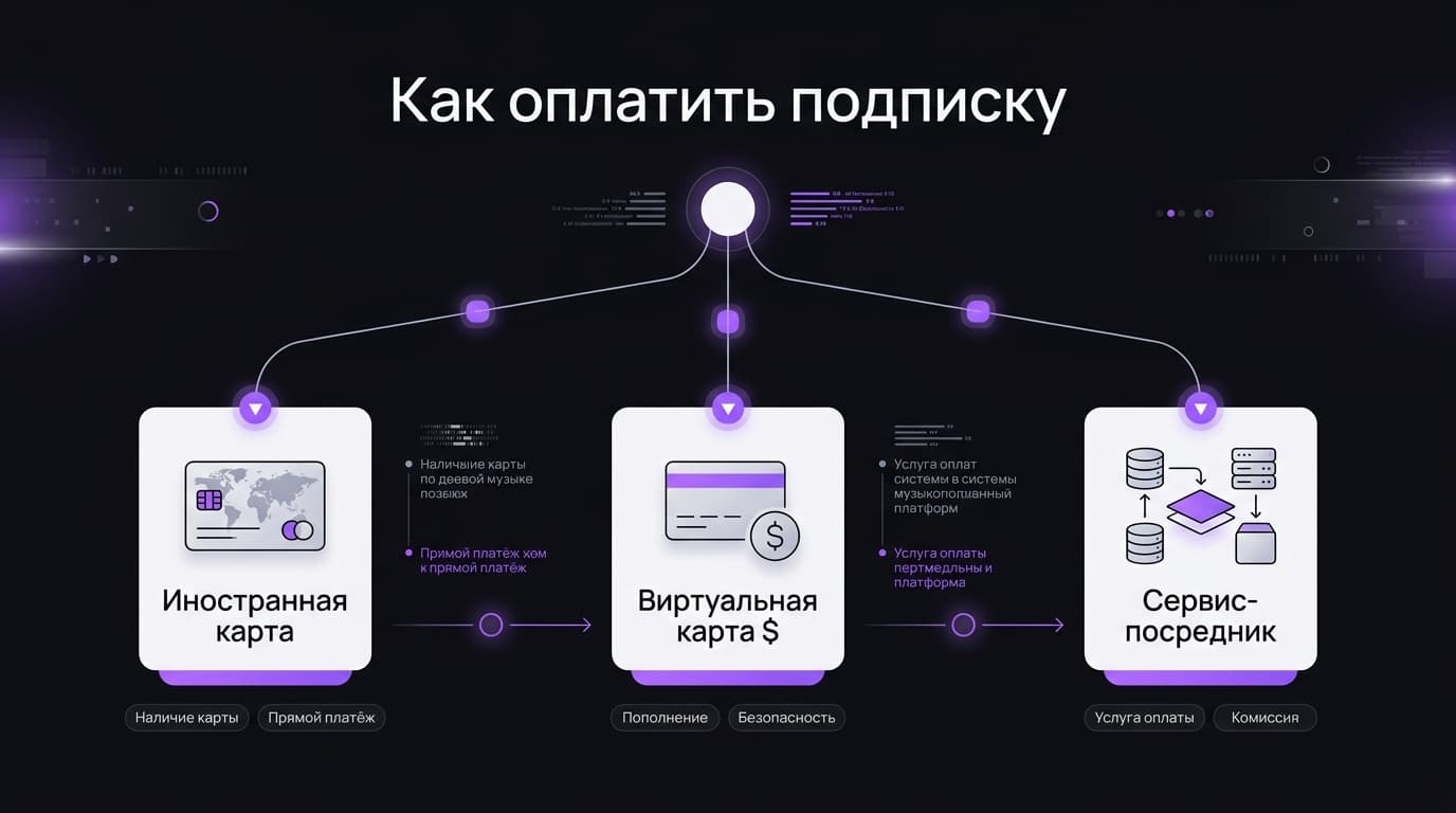 Как разделить трек на дорожки (стемы) в Suno: пошаговая инструкция — фото 5