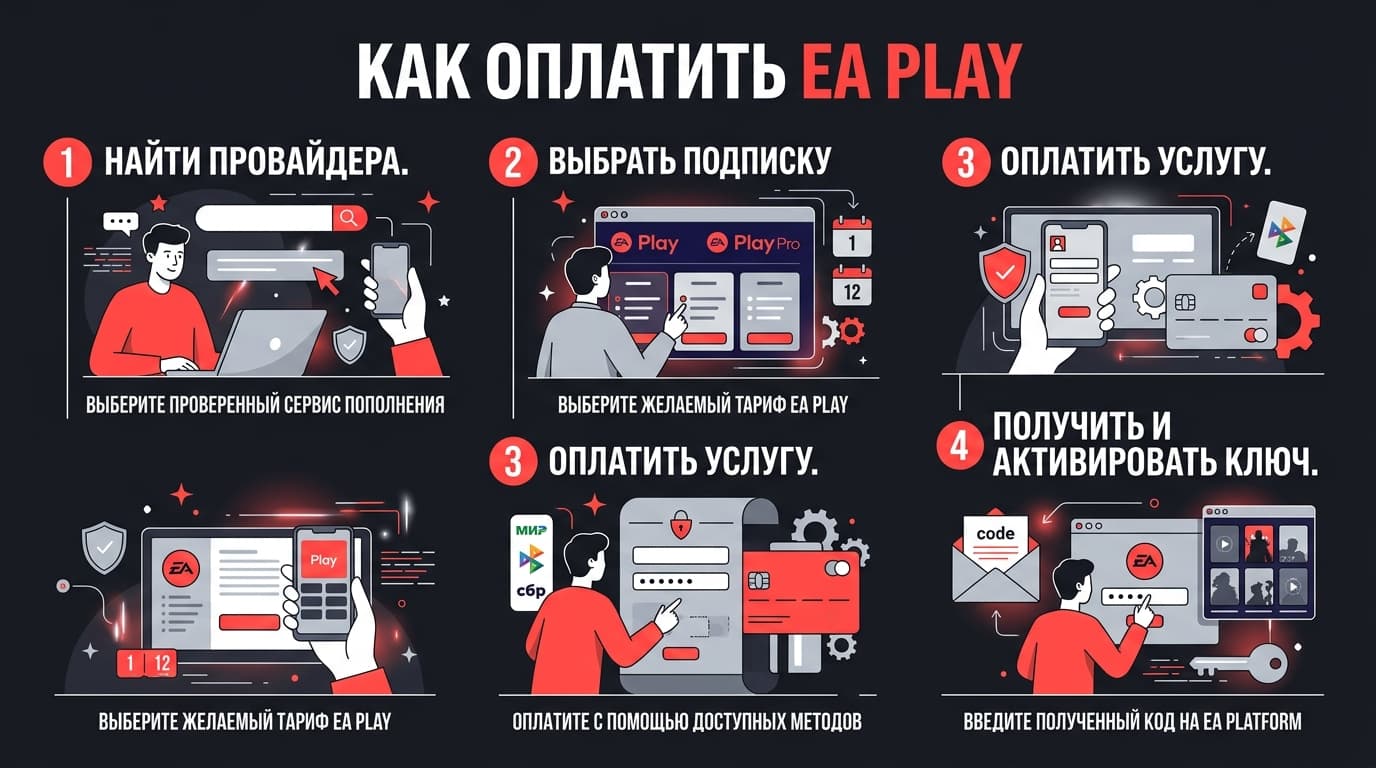 Как оформить подписку EA Play из России в 2026 году: разбираем тарифы и цену — фото 5