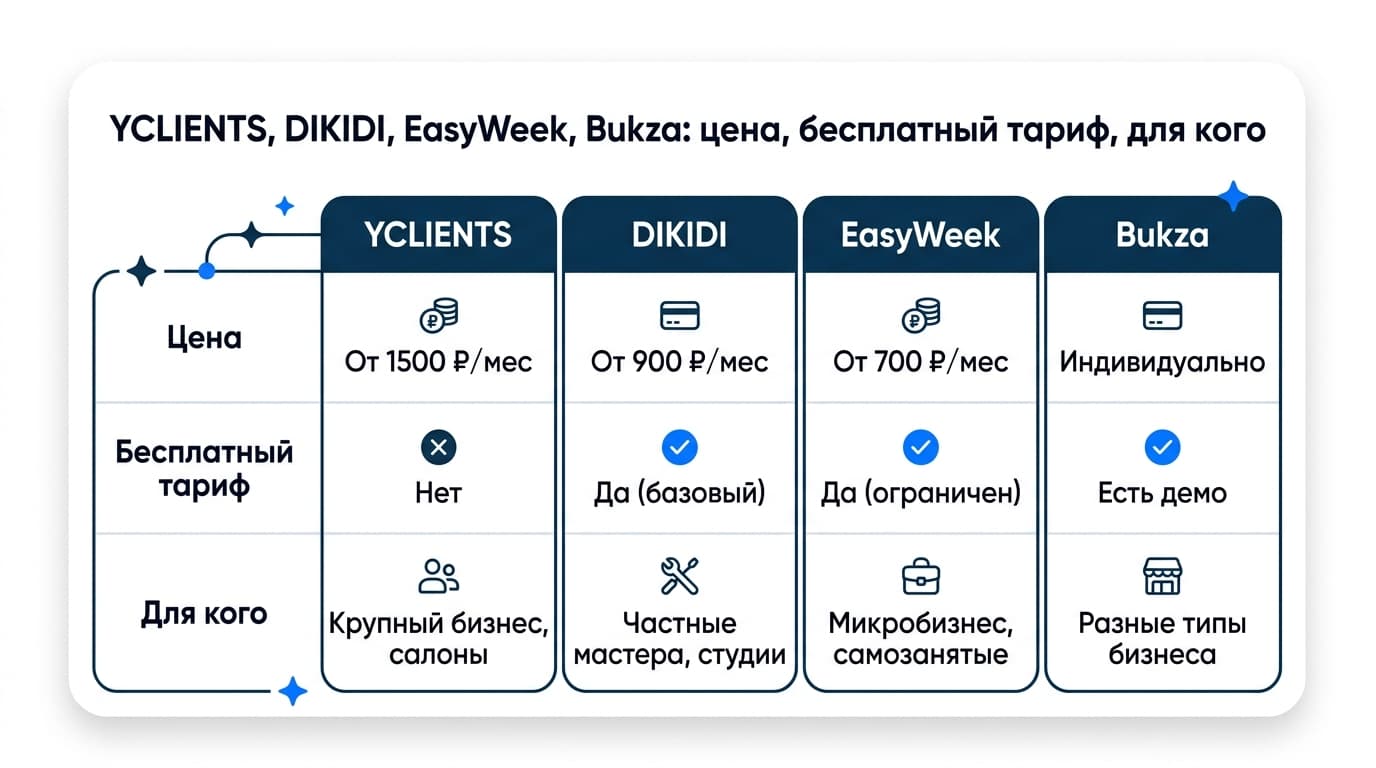 Аналог Calendly в России: сервисы онлайн-записи и цены в рублях — фото 6