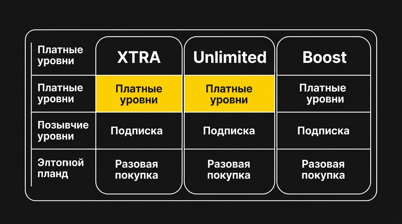 Что такое Grindr: приложение, подписки и почему карточка в сторе ещё не значит доступ — фото 1