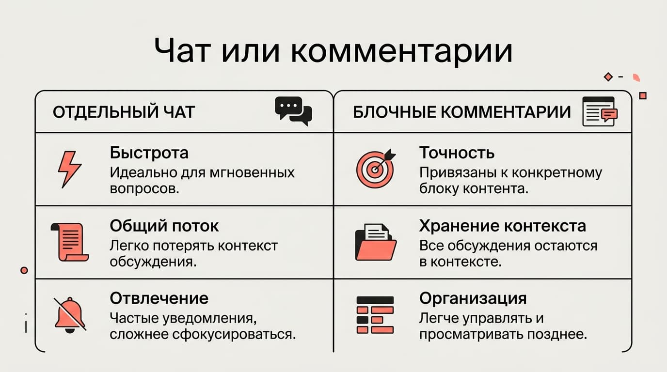 Как создать сообщество в Notion: пространство, доступ и вовлечение участников — фото 4