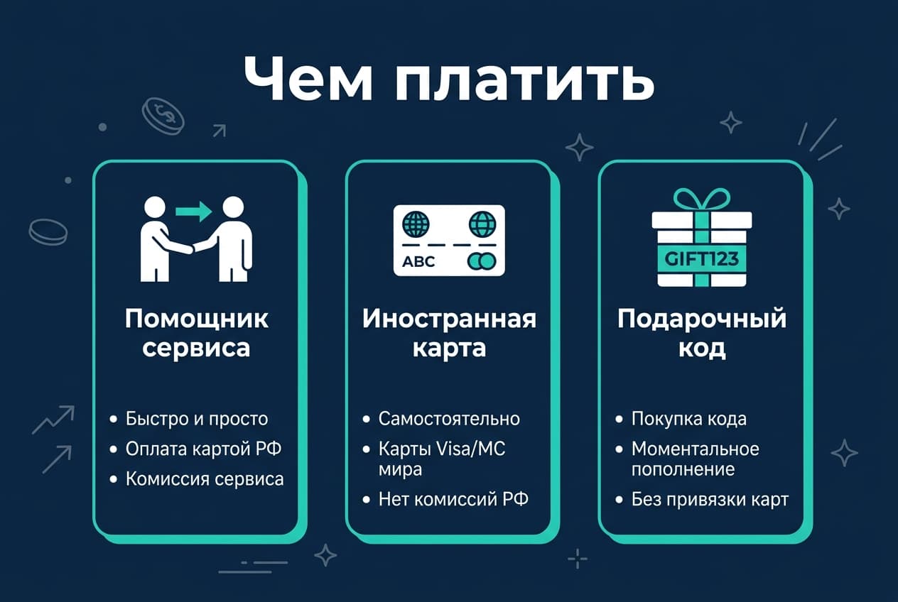 Как оплатить подписку онлайн из России в 2026 году — фото 2
