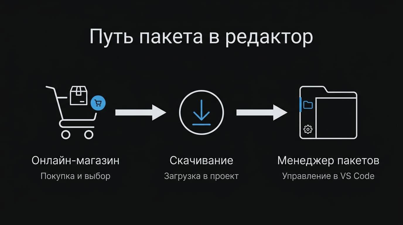 Как зайти в Unity Asset Store в 2026 году: единственный рабочий способ — фото 4