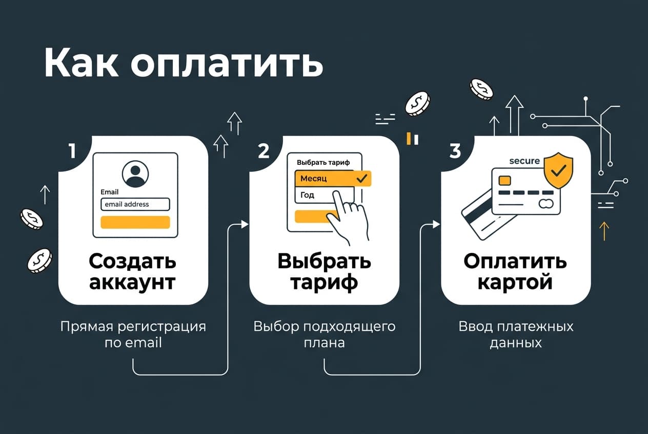 Как оплатить подписку без Google из России в 2026 году — фото 3