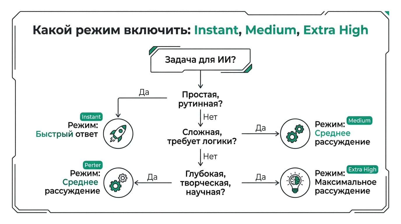ChatGPT: как пользоваться в России, чтобы не потерять аккаунт и деньги — фото 5