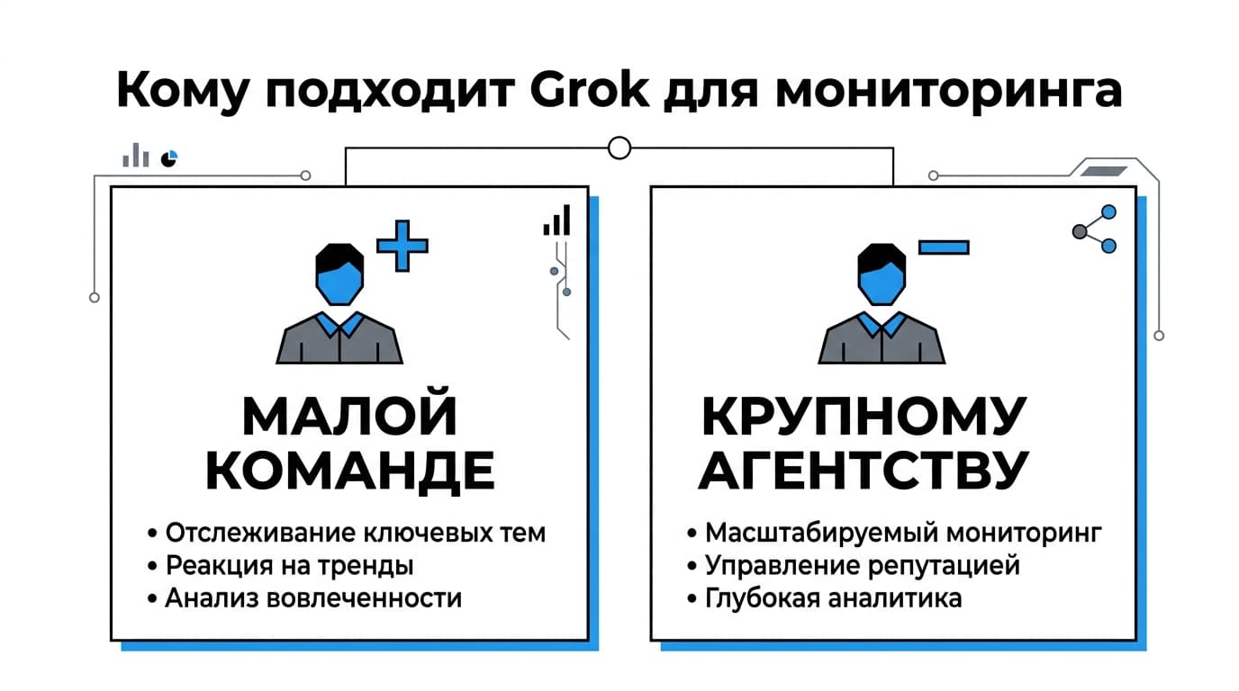 Grok для бизнеса: отслеживание упоминаний бренда в реальном времени — фото 7