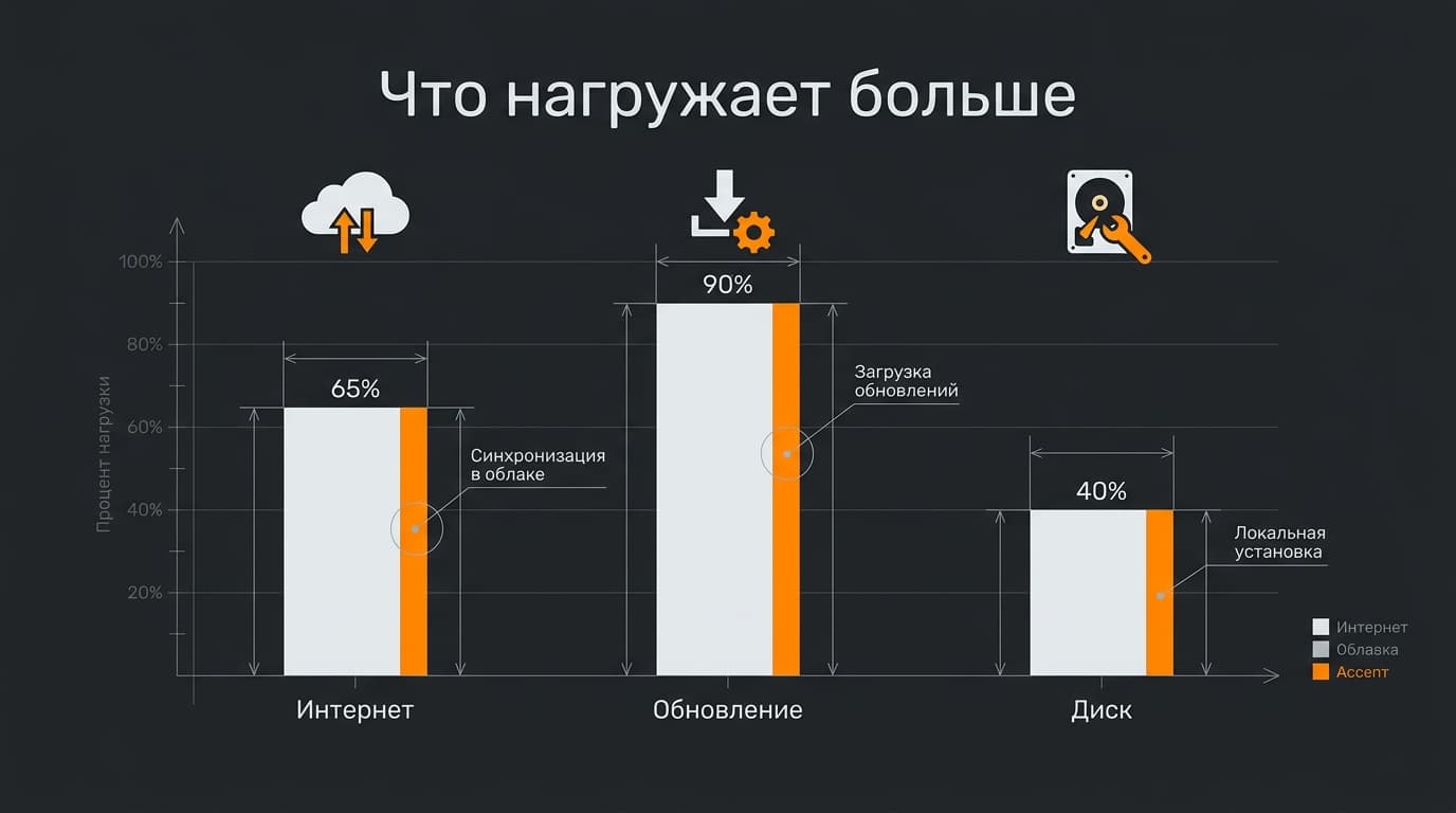 Как установить Fusion 360 в России в 2025-м и что изменилось к 2026 году — фото 7