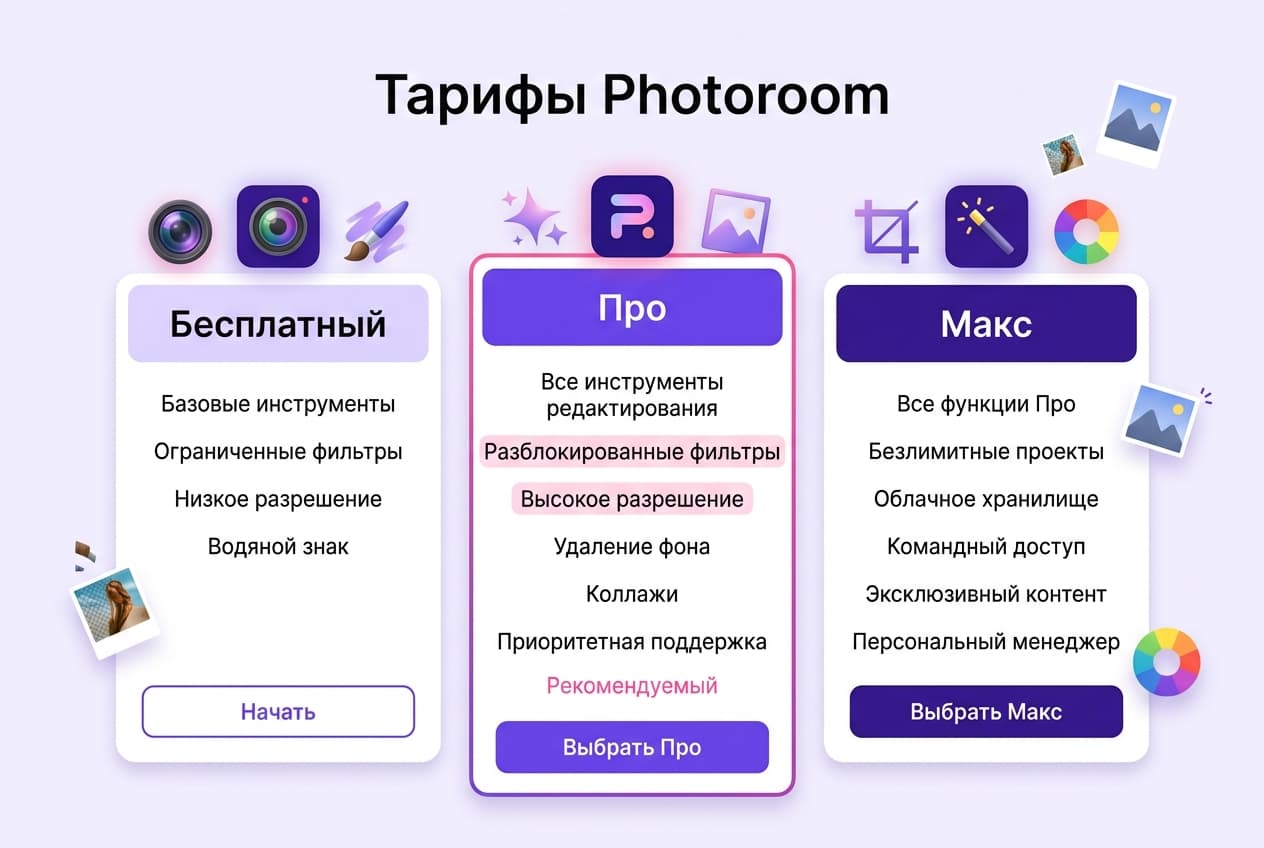 Как оплатить подписку Photoroom из России в 2026 году: без зарубежной карты — фото 2