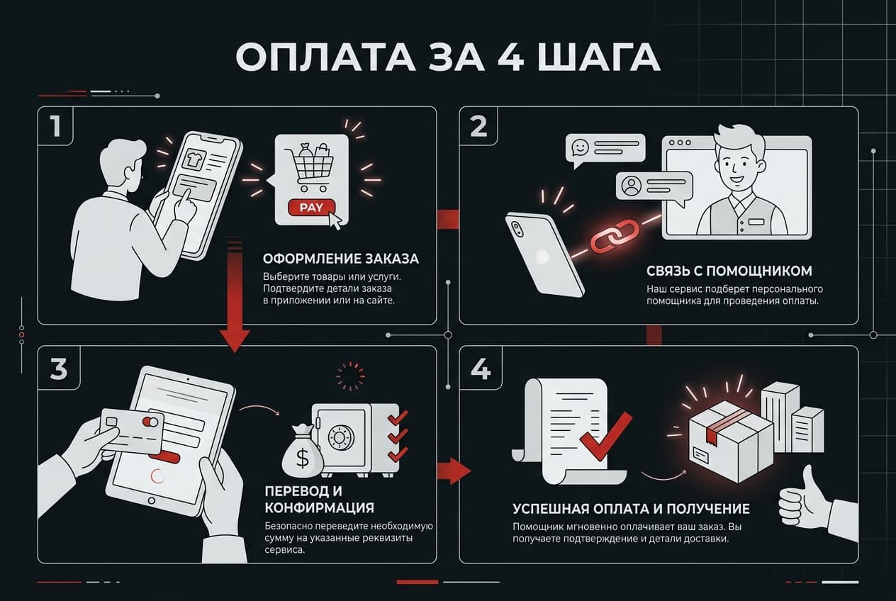 Как оформить подписку MasterClass из России в 2026 году: без зарубежной карты — фото 4