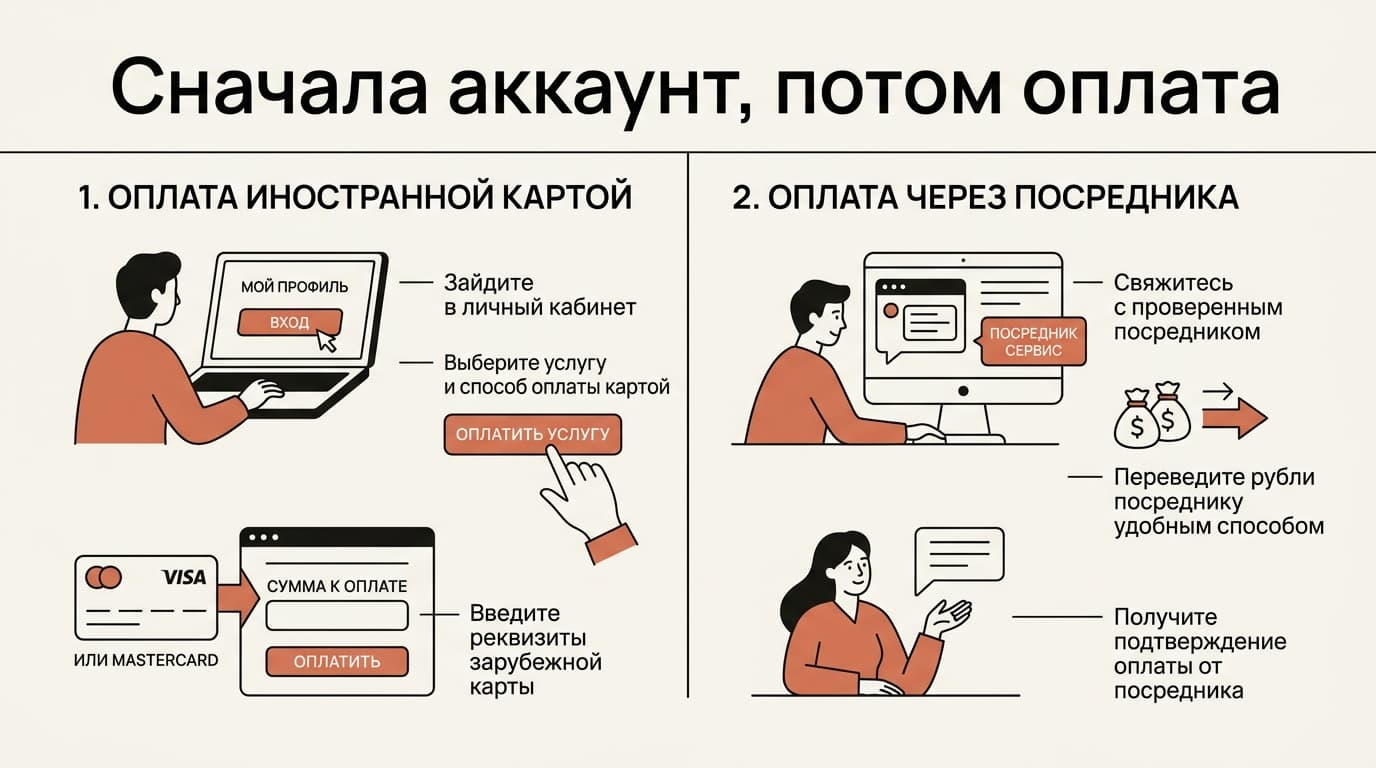 Как оплатить Claude из России в 2026 году: почему дело не только в карте — фото 4