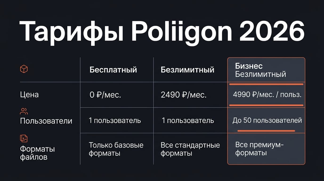 Как оформить подписку Poliigon из России в 2026 году: цены и способ оплаты — фото 1