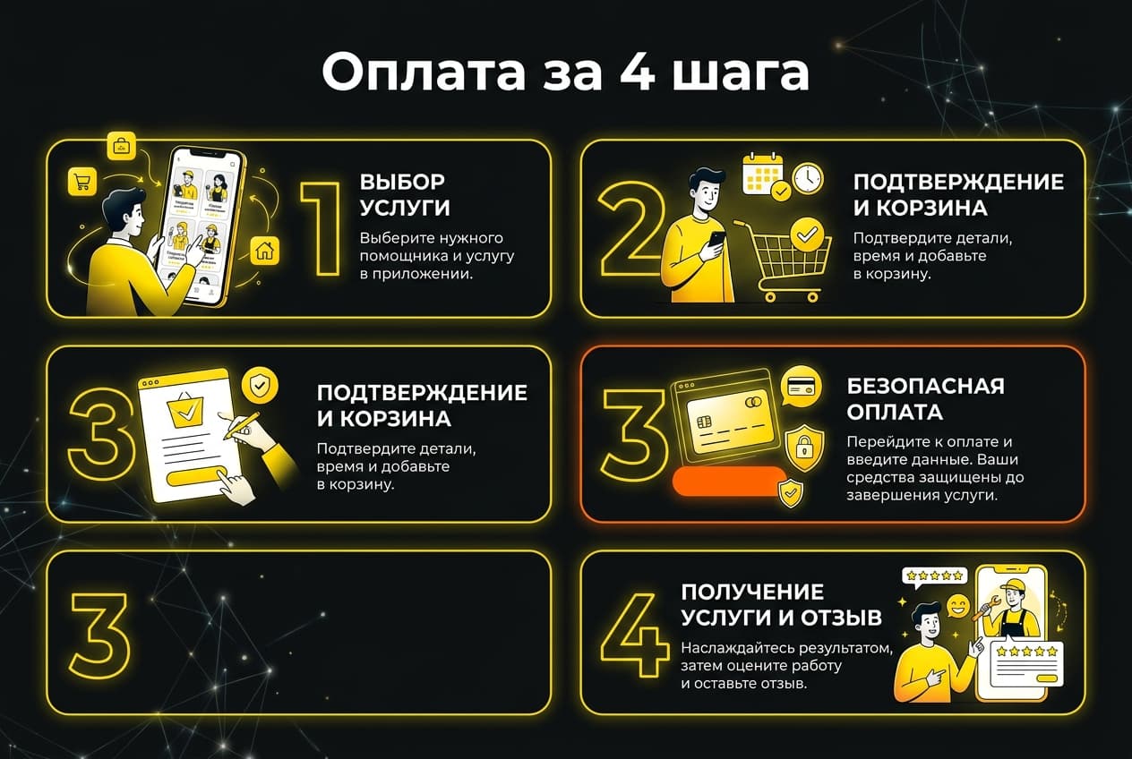 Как купить подписку Grindr из России в 2026 году: без зарубежной карты — фото 4
