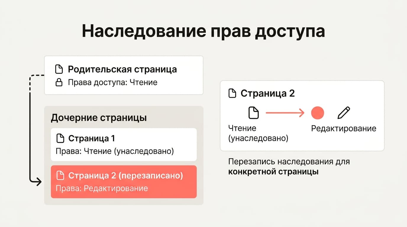 Как создать папку в Notion: вложенные страницы вместо привычных папок — фото 3