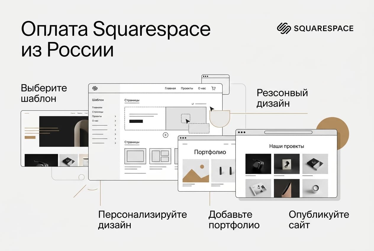 Как оформить подписку Squarespace из России в 2026 году: без зарубежной карты