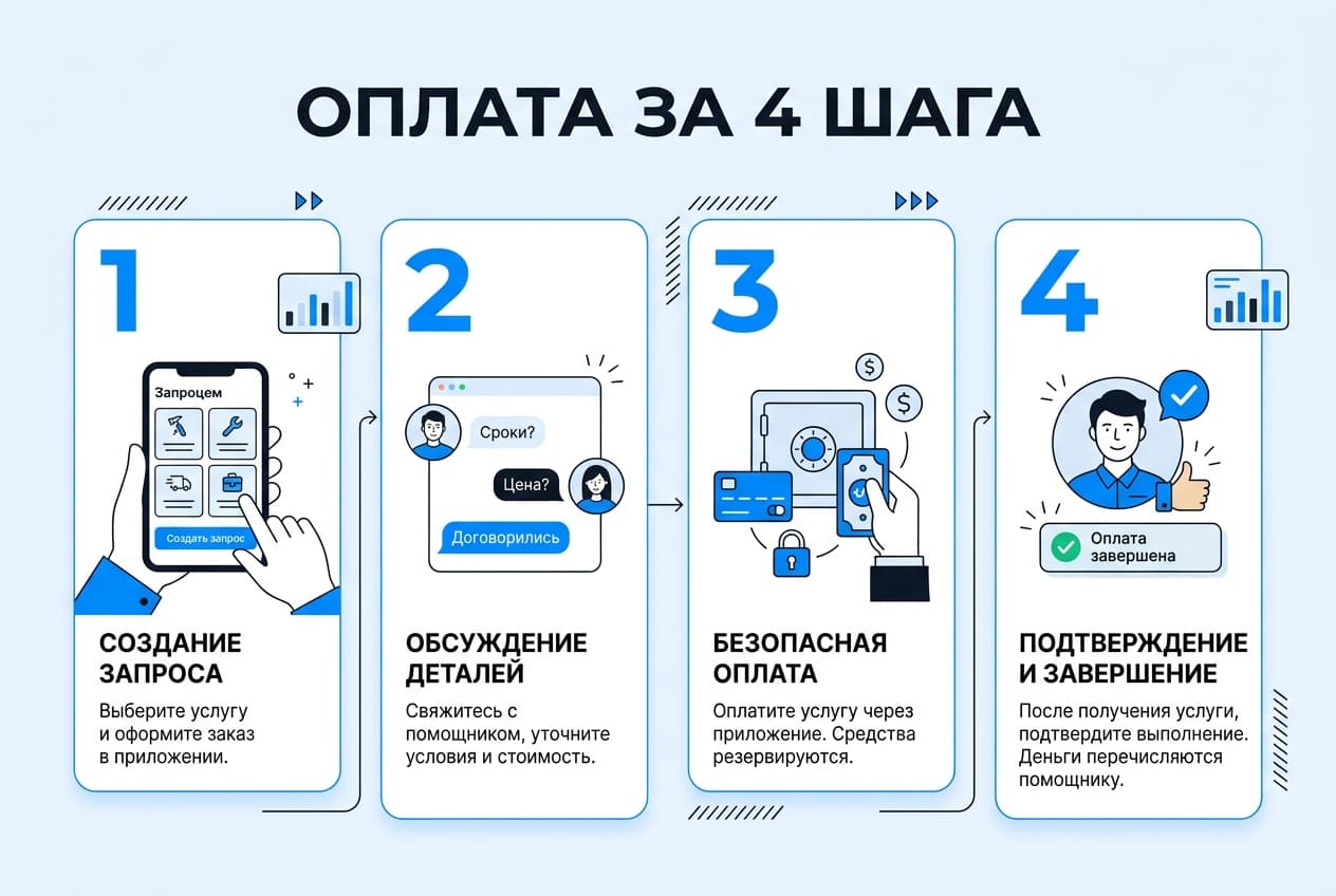 Как оплатить подписку Truecaller в России в 2026 году: без зарубежной карты — фото 4