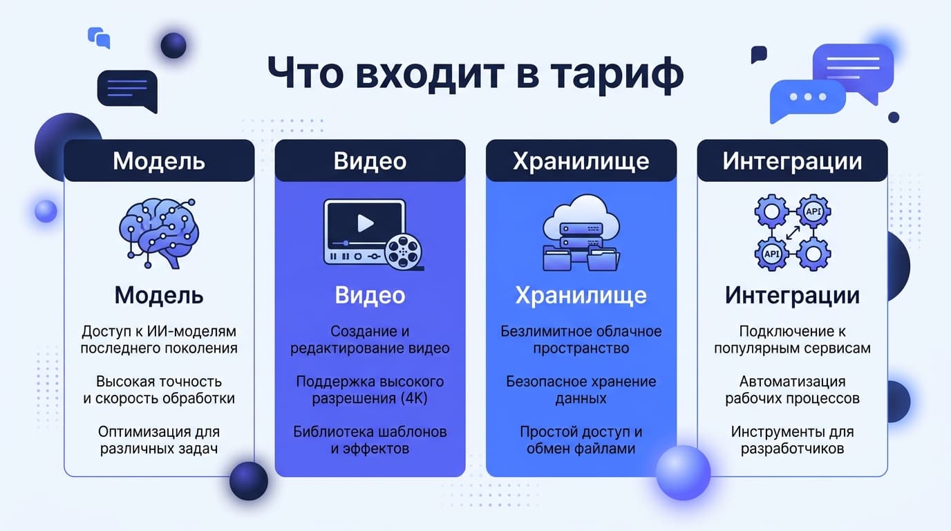 Gemini в России: что доступно на самом деле и как пользоваться подпиской Google AI Pro — фото 2