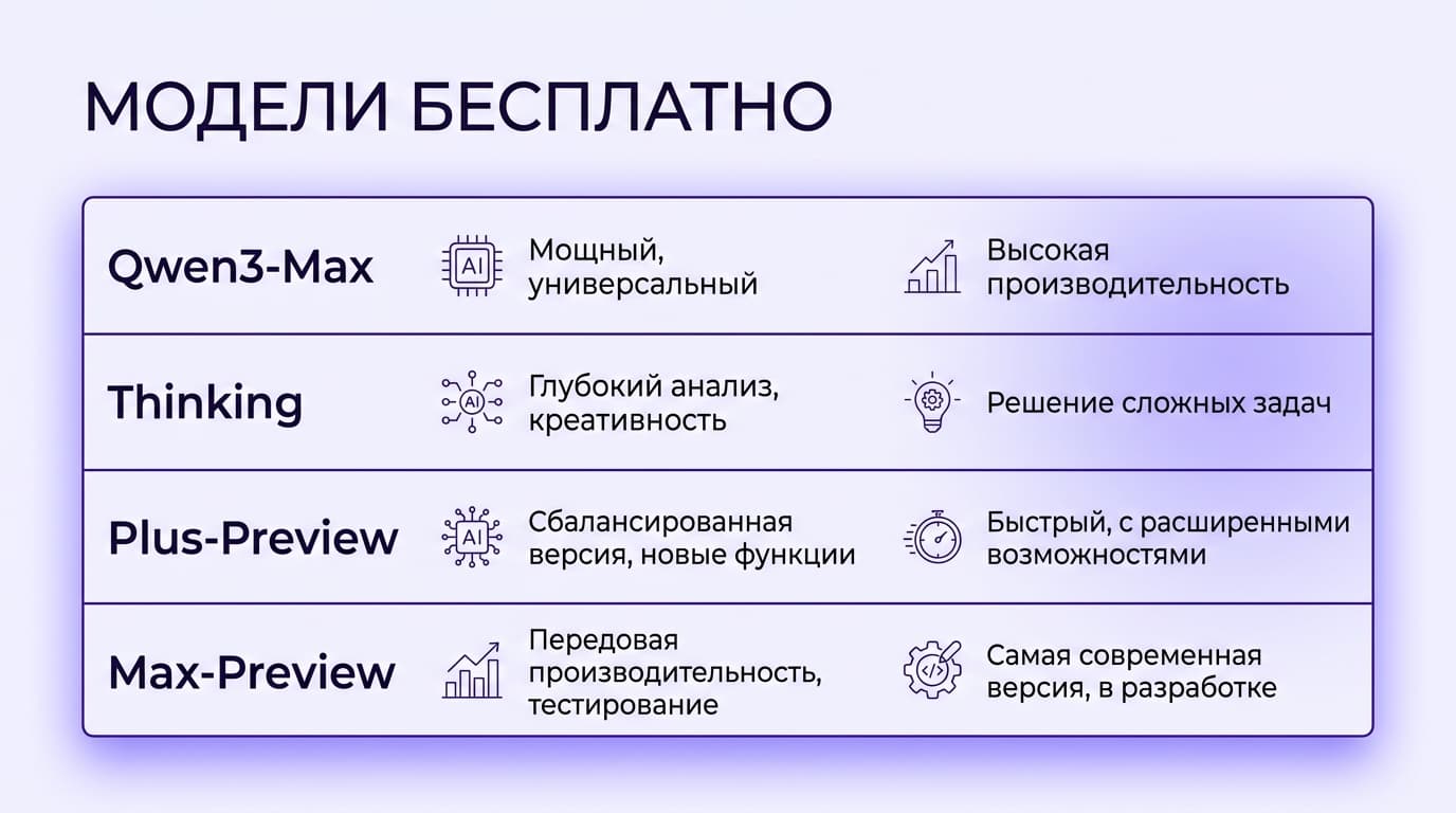 Как пользоваться Qwen бесплатно (Qwen Chat): пошаговая инструкция — фото 1