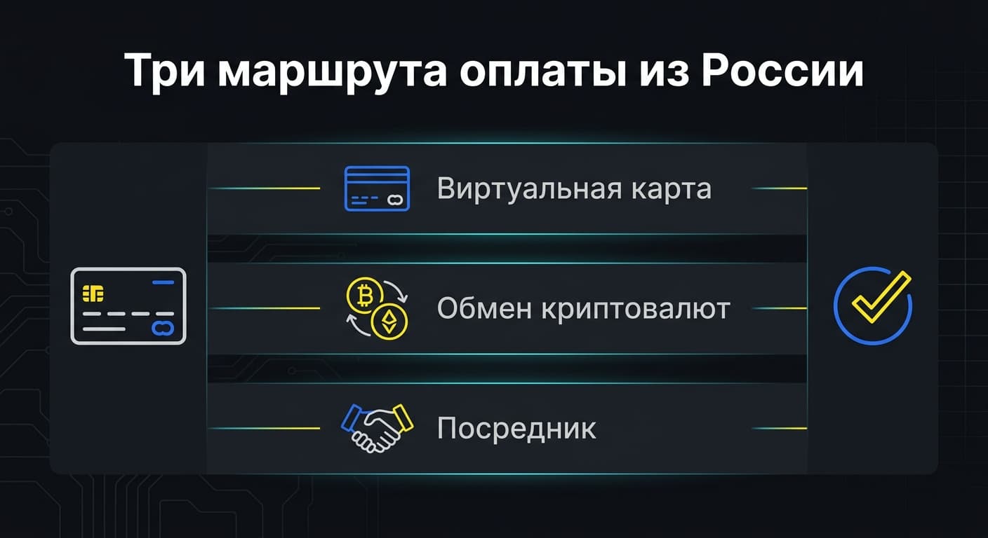 Как оформить подписку Bolt.new из России в 2026 году? — фото 3