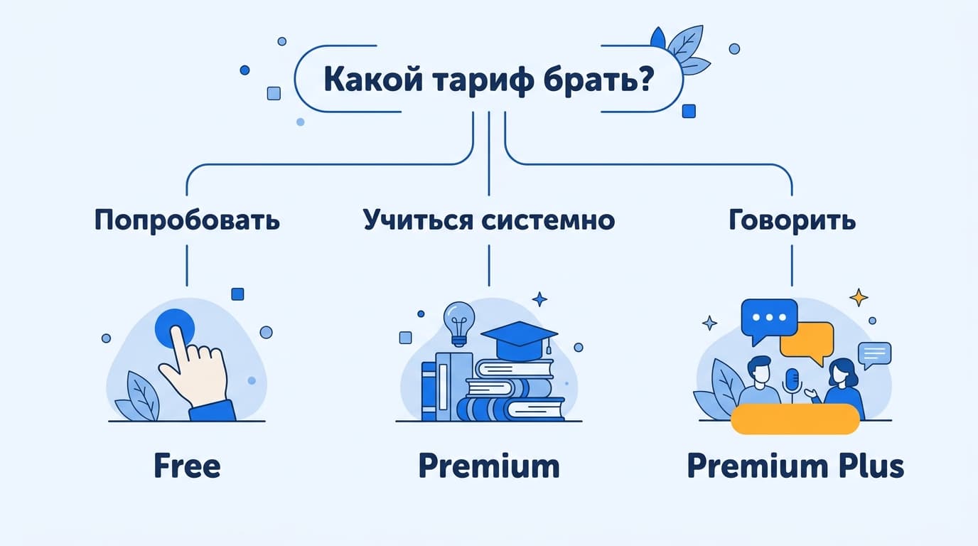 Busuu — что это за приложение: 14 языков, правки от живых людей и сертификаты по уровням CEFR — фото 5