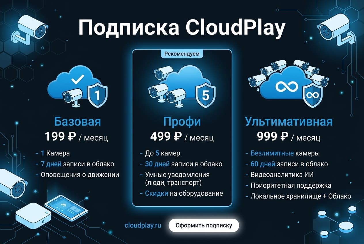 Как оплатить подписку EZVIZ из России в 2026 году: без зарубежной карты — фото 2