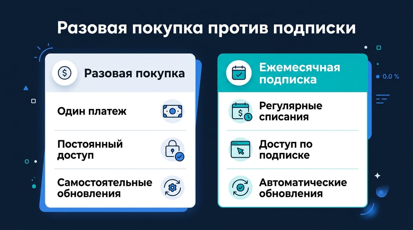 Как оплатить Televizo Premium из России в 2026 году: рабочие способы — фото 2