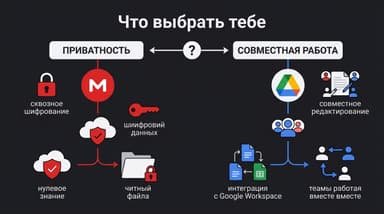Как оплатить MongoDB Atlas из России в 2026 году: тарифы и рабочий способ