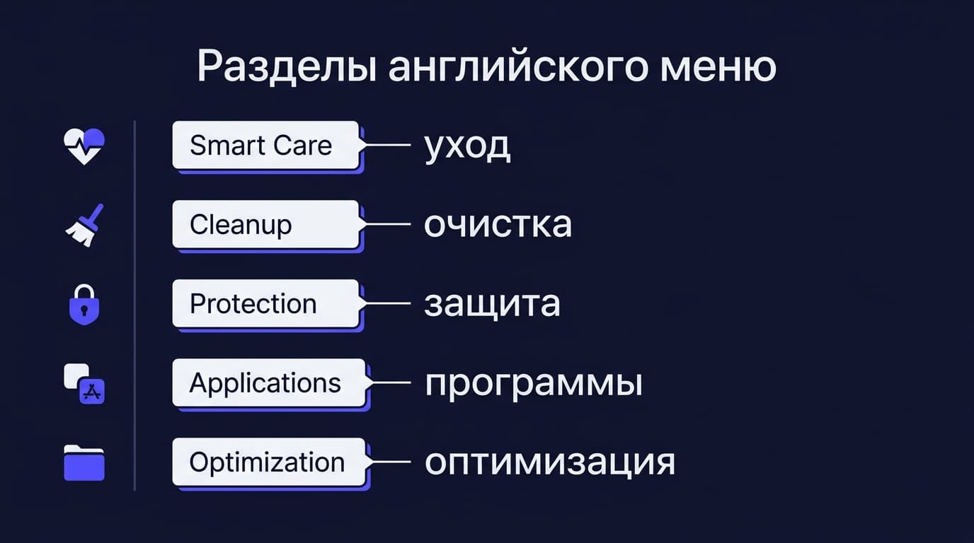 CleanMyMac X: как включить русский язык и что делать, если его нет — фото 5