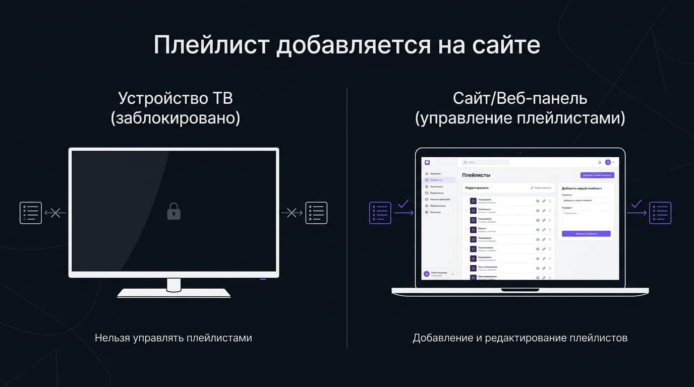 Как добавить плейлист в OTT Player: M3U, M3U8 и Xtream Codes по шагам — фото 1