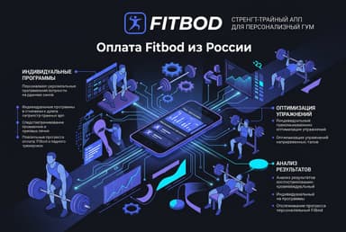 Как оформить подписку Fitbod из России в 2026 году: без зарубежной карты